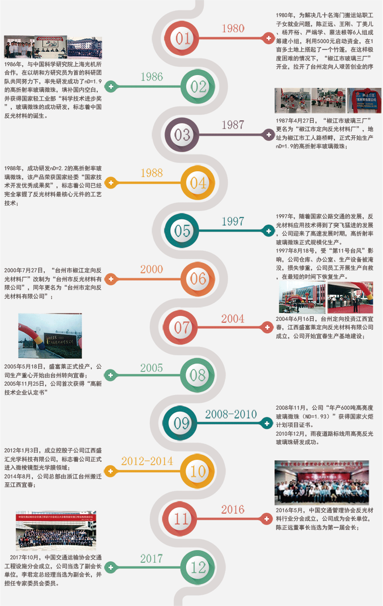 公司历程.gif